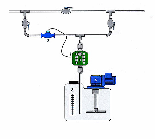 Схема монтажа насоса-дозатора для пропорционального дозирования с использованием импульсного счетчика воды